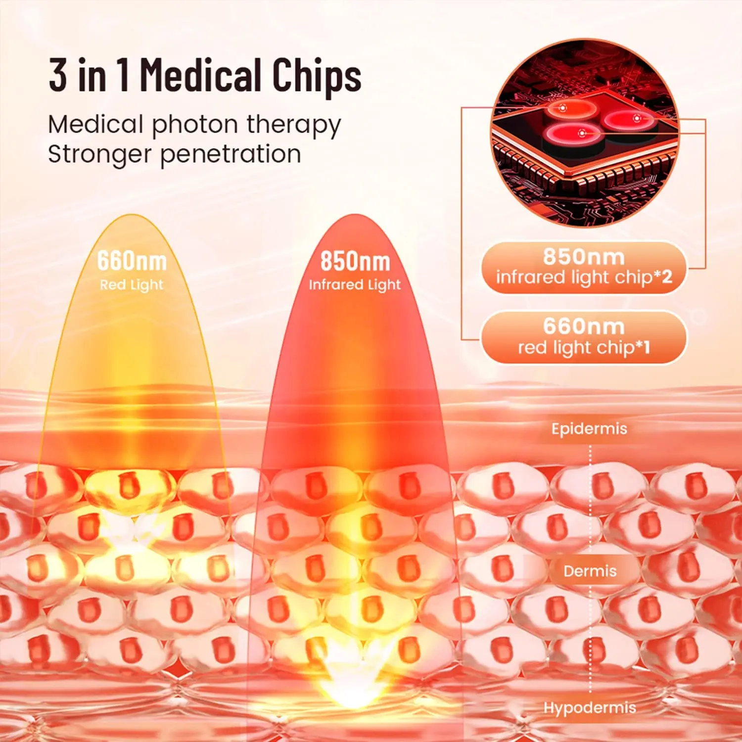 Ohmistry MultiWrap™ 3-in-1 Red Light Therapy Face & Body Device - Image 3