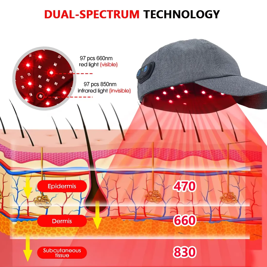 Ohmistry FolliGlow™ Red Light Therapy Hair Growth Cap - Image 10