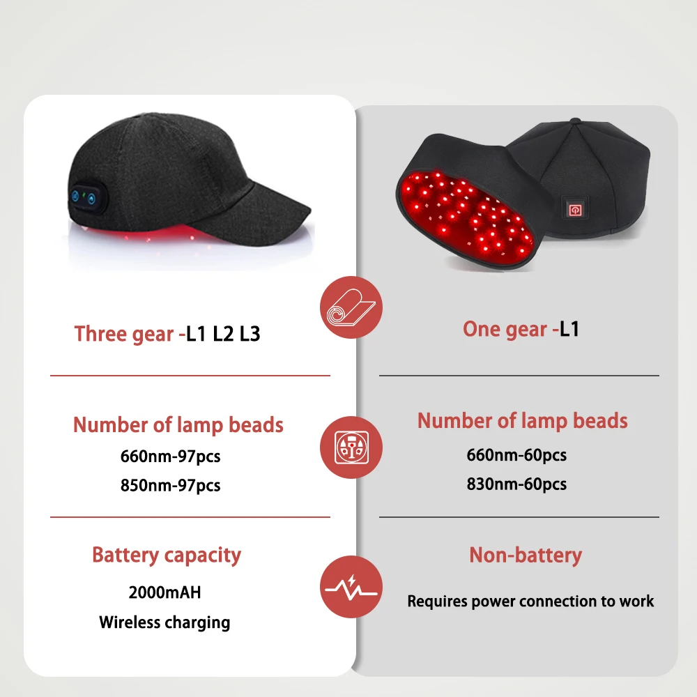 Ohmistry FolliGlow™ Red Light Therapy Hair Growth Cap - Image 7